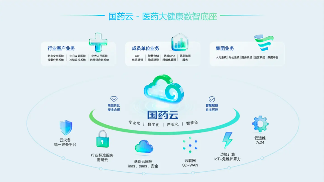 “AI+零售”，币博286币博286规划助专业药房筑牢医；鸢踩老摺案ㄖ蠓健奔际豕ゼ嵯钅客ü槭